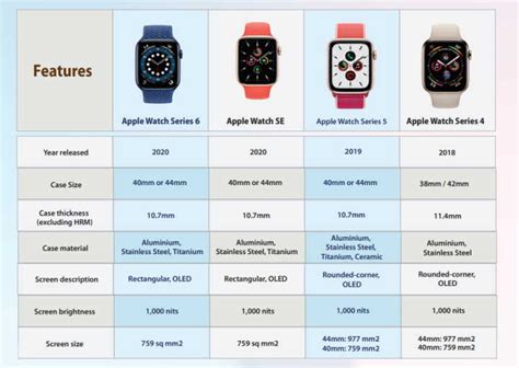 iwatch iphone compatibility|iphone 11 iwatch compatibility.